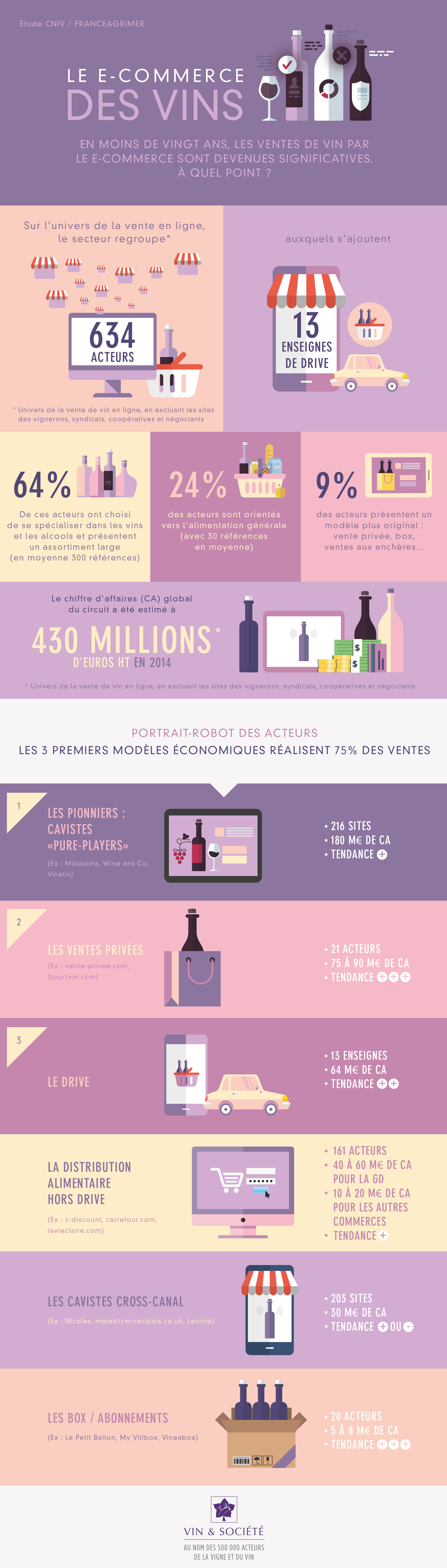 Infographie "Le e-commerce des vins"