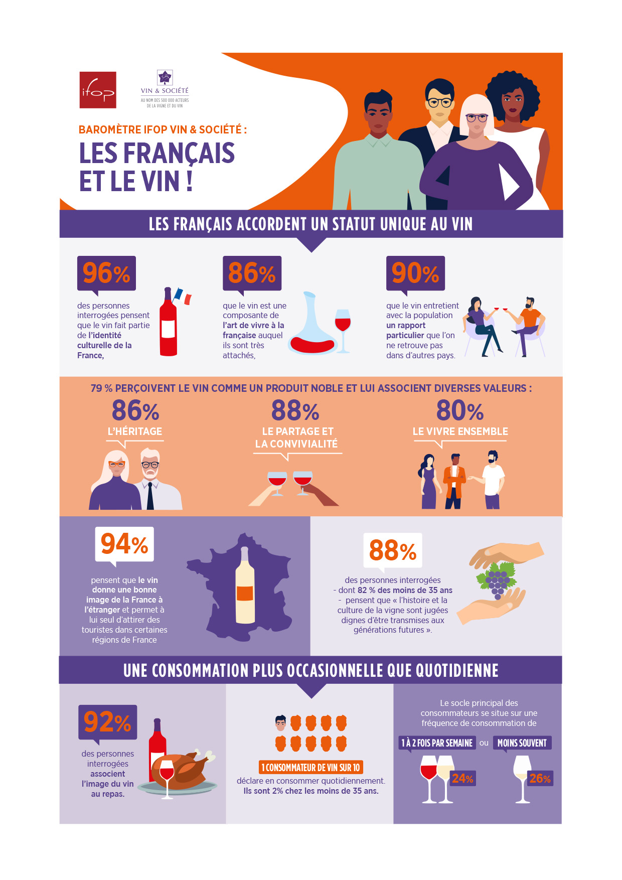 Les Français et le vin