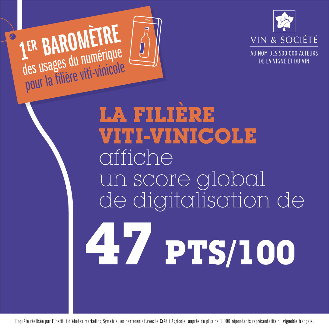 score-digitalisation-global
