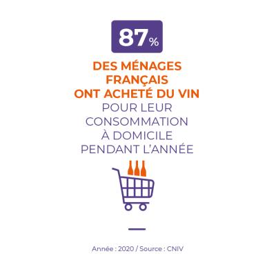 % ménages français achat vin pour consommation à domicile