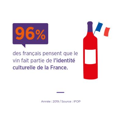 Le vin - Identité culturelle de la France