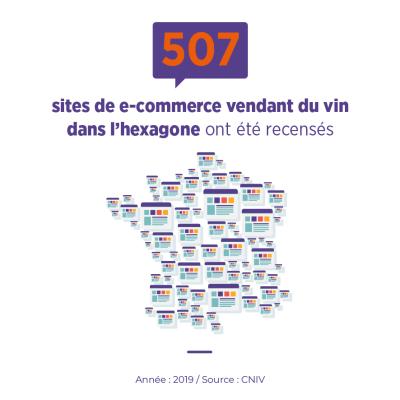 507 sites d'ecommerce en France en 2019