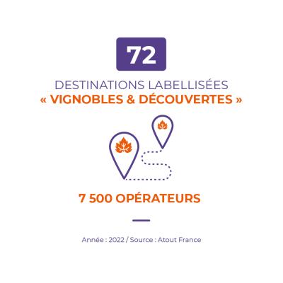 72 destinations labellisées " Vignobles et Découvertes "
