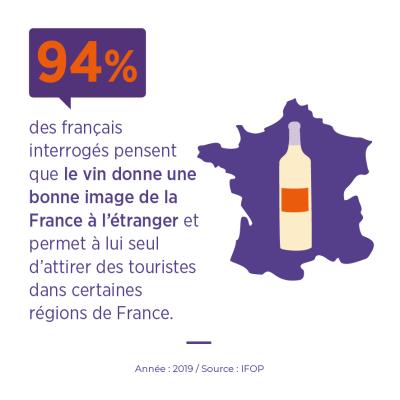 Le vin - Bonne image de la France à l'étranger et attraction des touristes