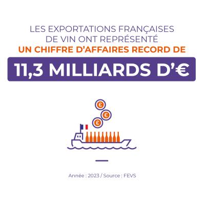 Exportations françaises de vin 2023