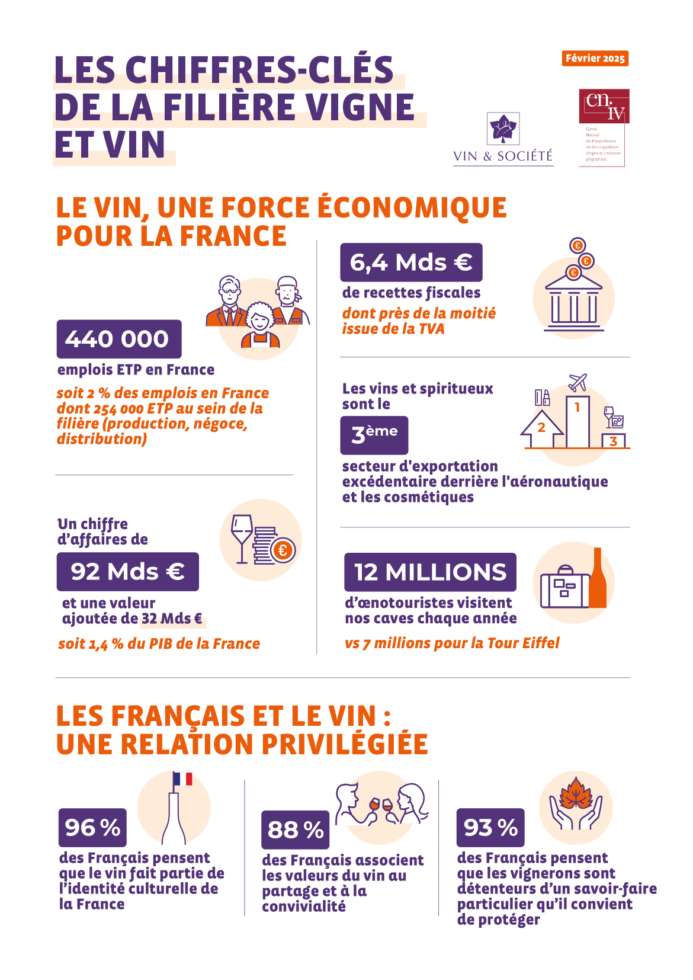 Chiffres clés filière Vin 2025 - 1