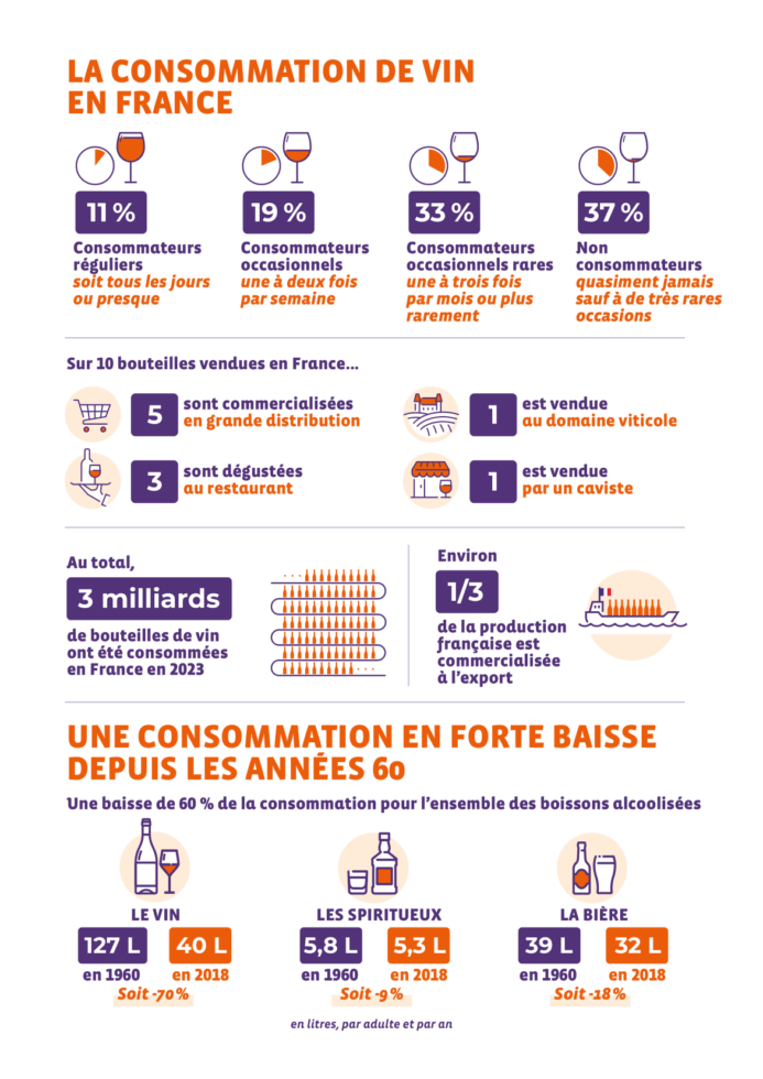 Chiffres clés filière Vin 2025 - 3