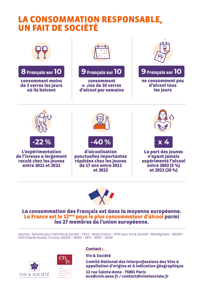 Chiffres clés filière Vin 2025 - 4