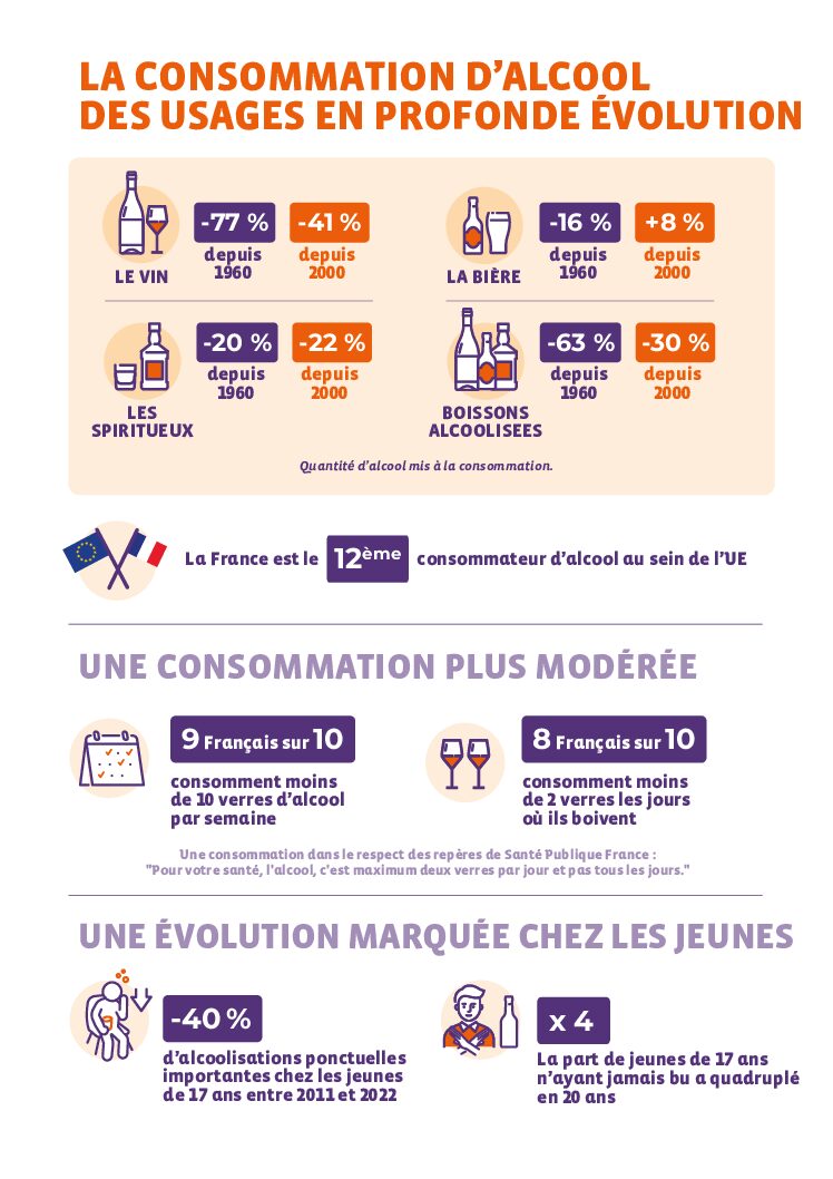Chiffres clés filière Vin 2026 consommation