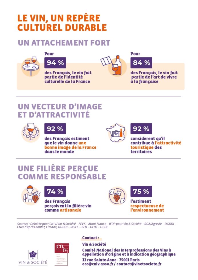 Chiffres clés filière vin 2026 culture
