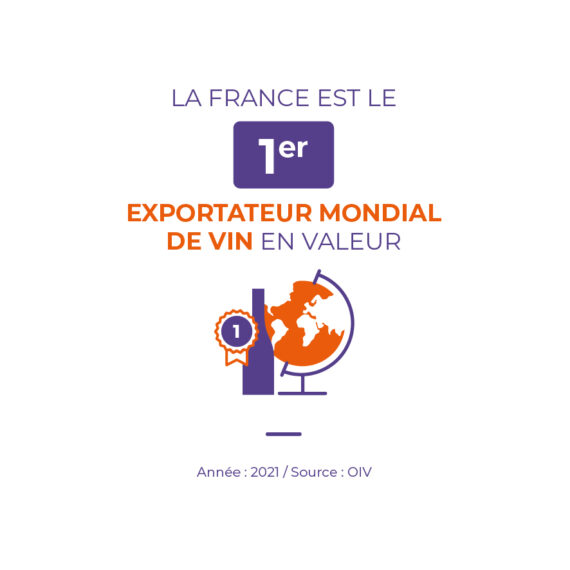 France exportateur vin