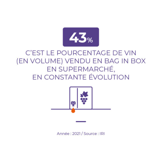 Ventes vin en BiB