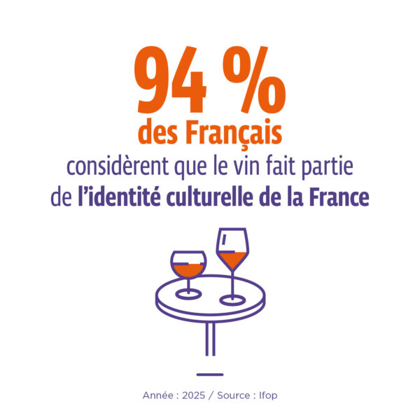 vin identité culturelle de la France
