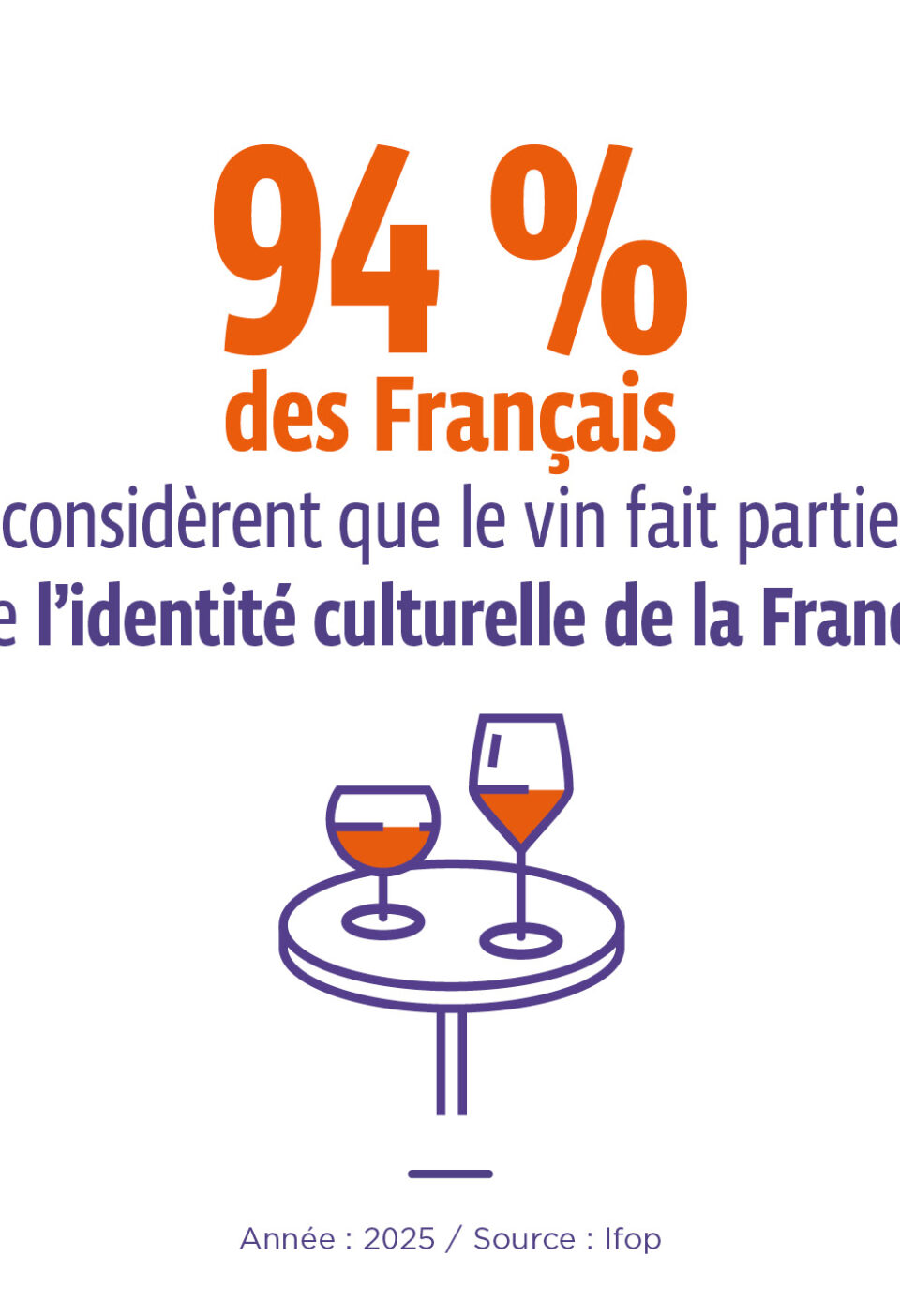 vin identité culturelle de la France