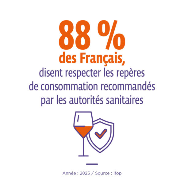 Respect repères consommation d'alcool français