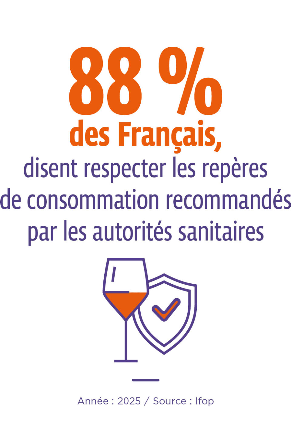 Respect repères consommation d'alcool français