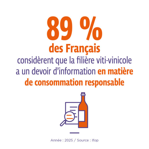 campagne de prévention filière vin