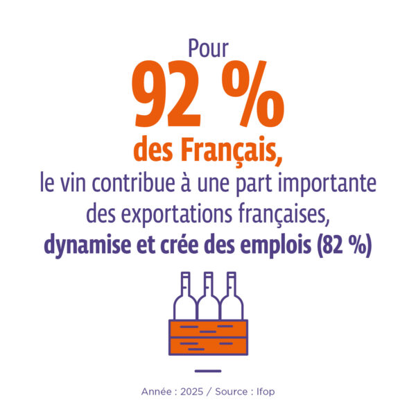 impact du vin sur l'économie française