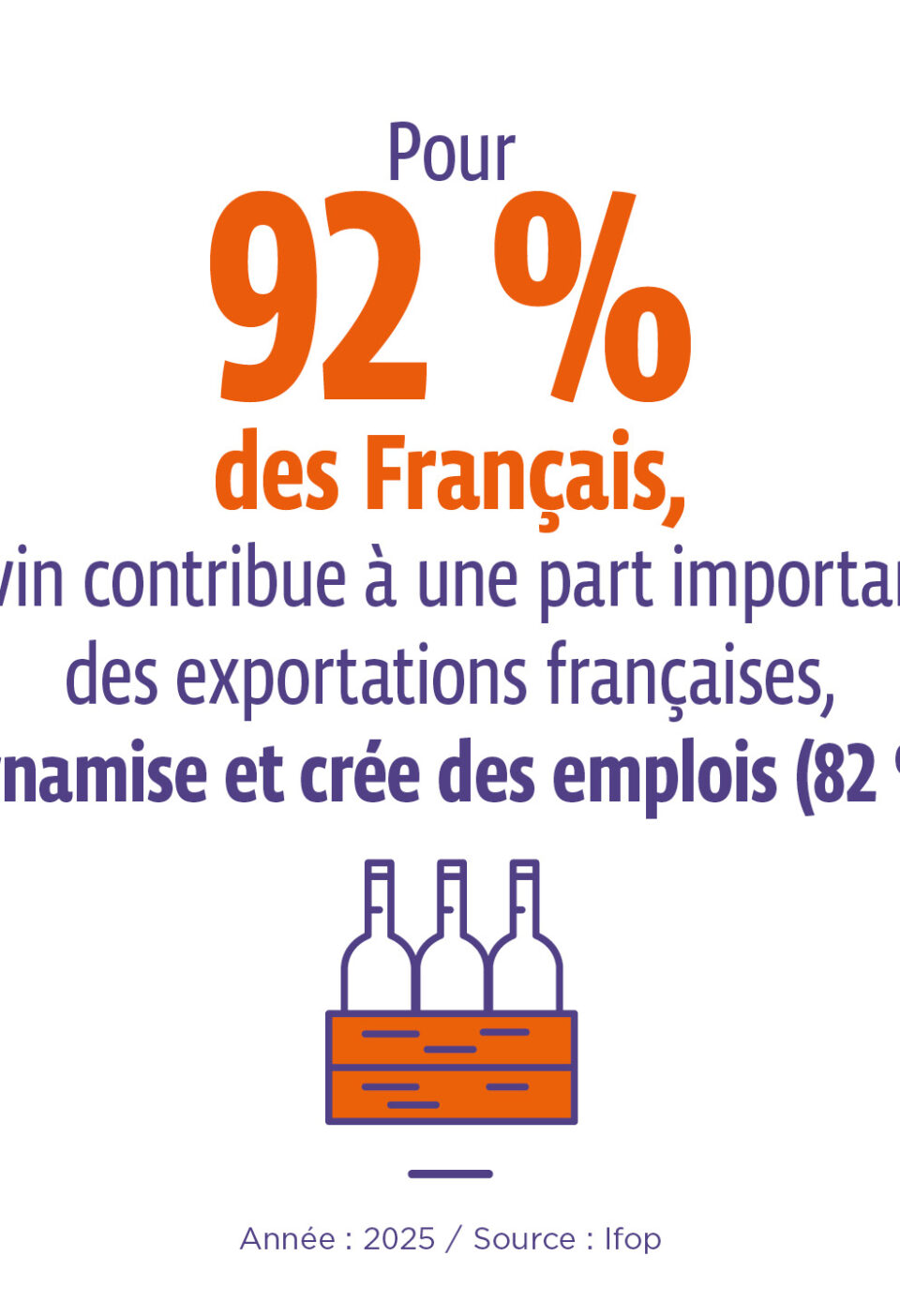 impact du vin sur l'économie française