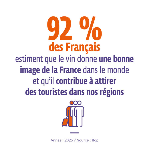 impact du vin sur l'image de la France à l'étranger