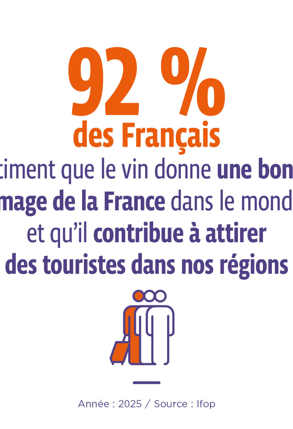 impact du vin sur l'image de la France à l'étranger