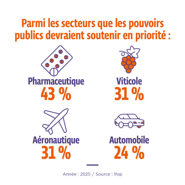 filière vin secteur à soutenir par les pouvoir publics