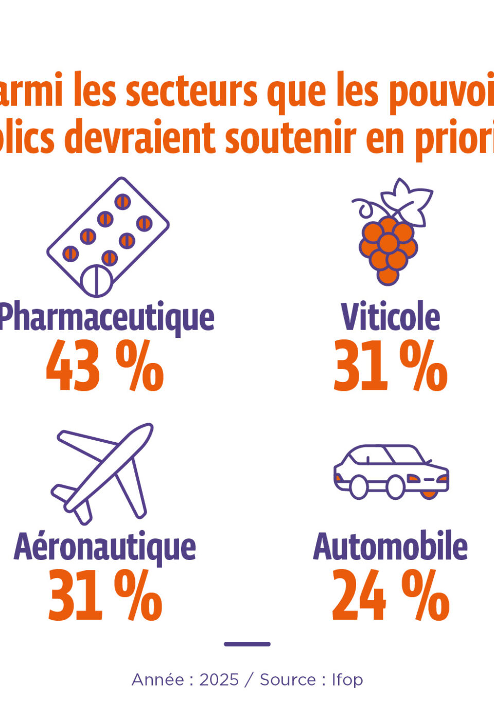 filière vin secteur à soutenir par les pouvoir publics
