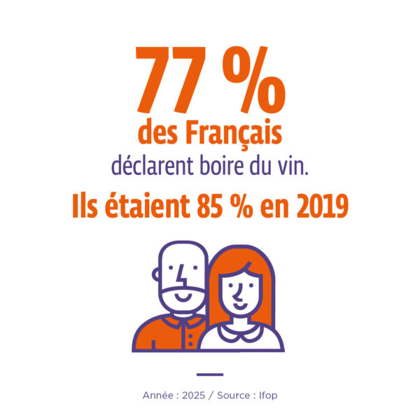 consommation de vin des français