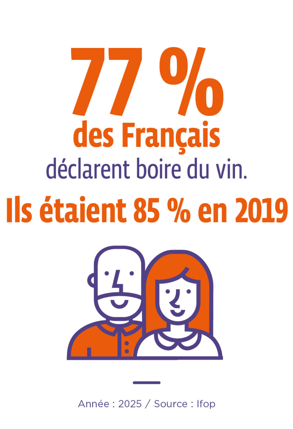 consommation de vin des français