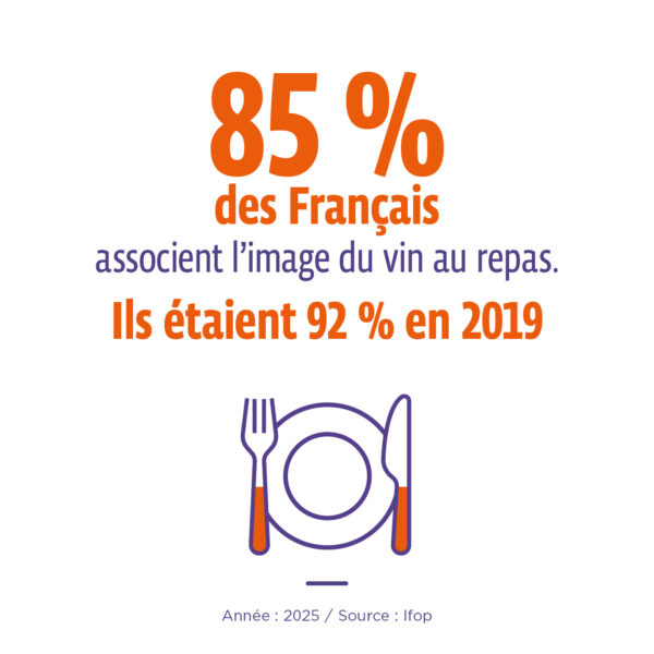 association du vin et du repas par les français