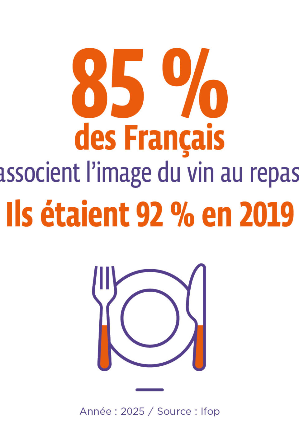 association du vin et du repas par les français