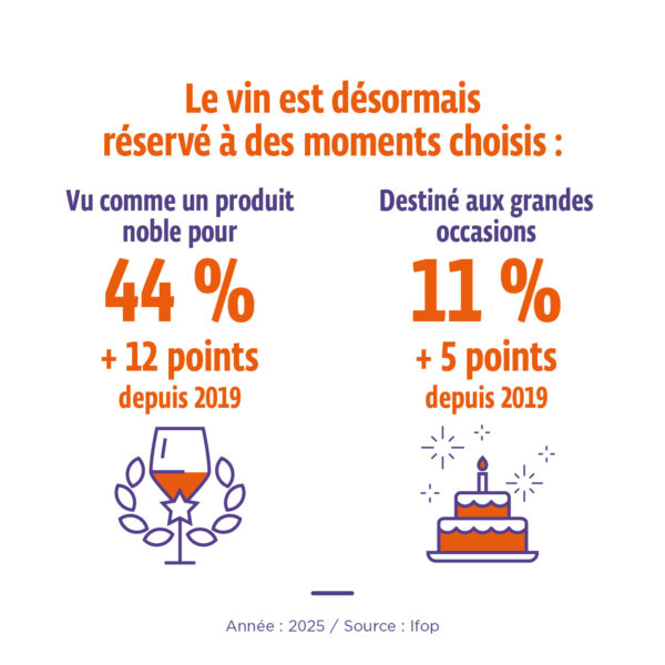 vin produit noble pour de grandes occasions