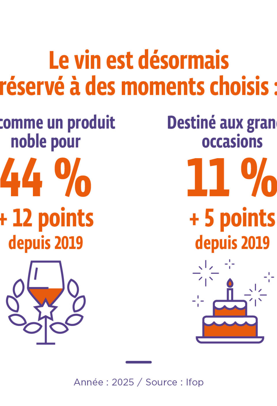 vin produit noble pour de grandes occasions