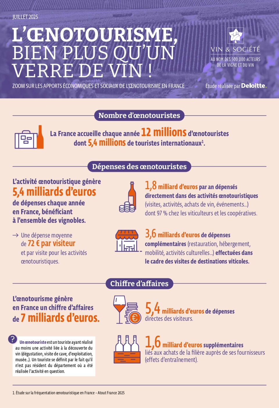œnotourisme en France