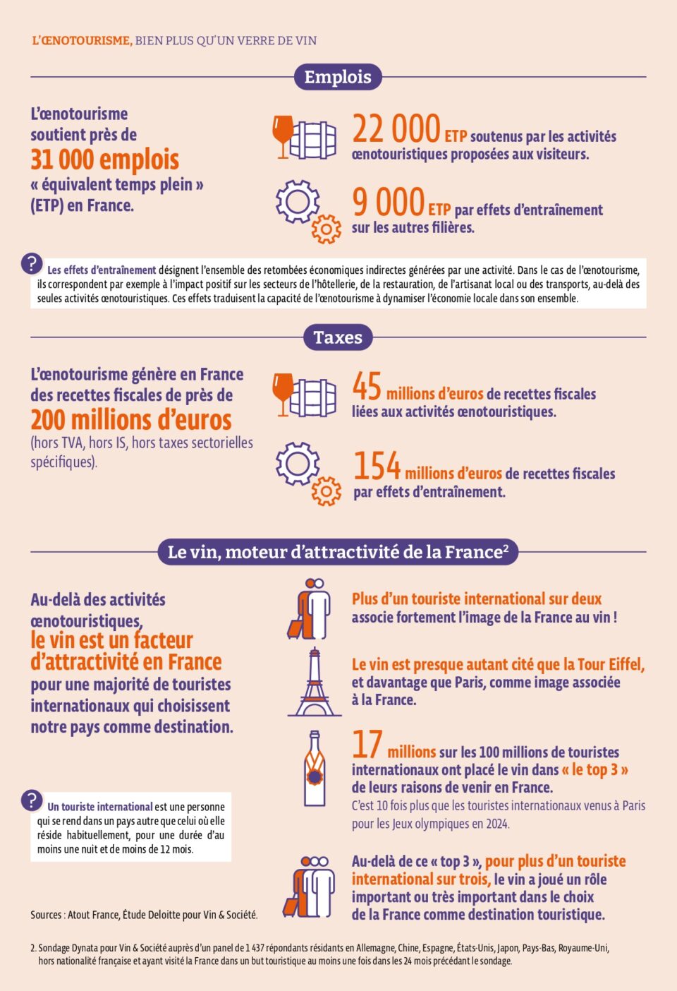 œnotourisme en France