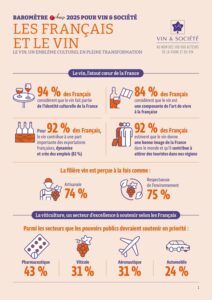Infographie V&S Barometre IFOP Francais & le vin