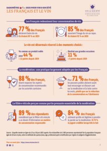 Infographie V&S Barometre IFOP Francais & le vin